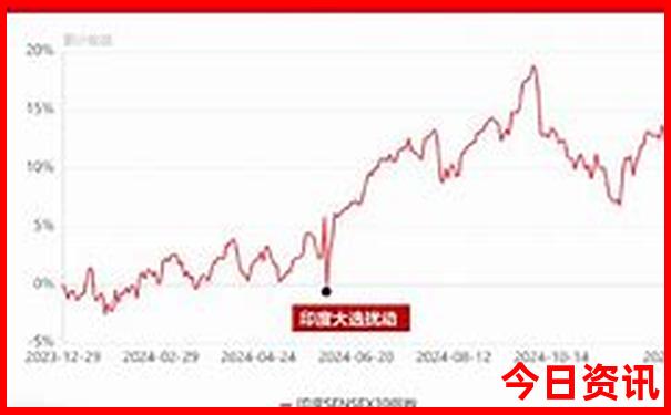 北京的名胜古迹有哪些